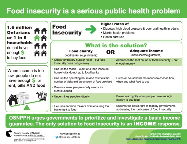 food-insecurity-infographic-sept2016.jpg
